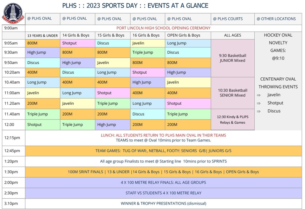 sportsday-info-for-plhs-parent-caregivers-port-lincoln-high-school