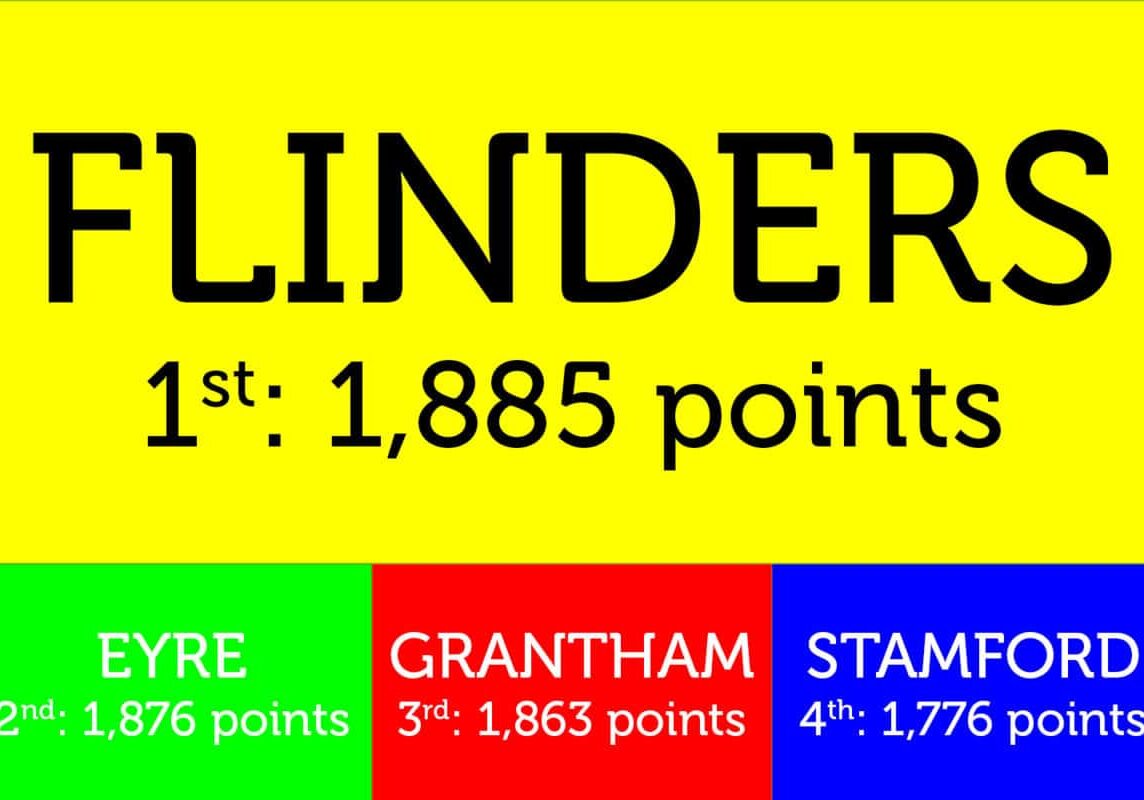 final-scores
