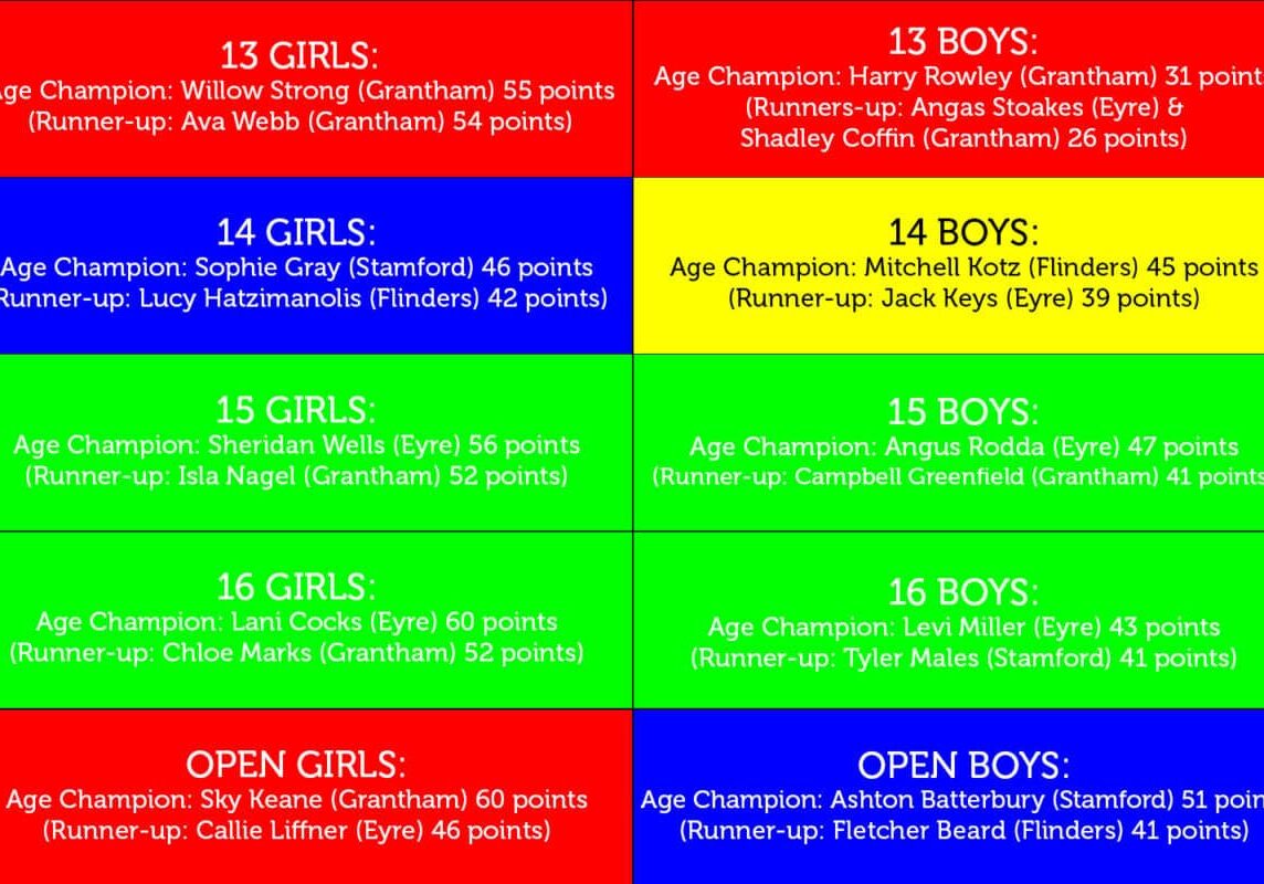 sd25-age-champions
