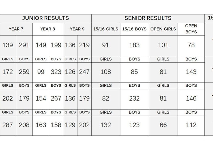standards-results-2024